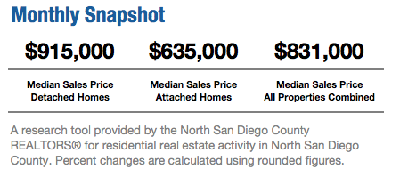 November Housing Market